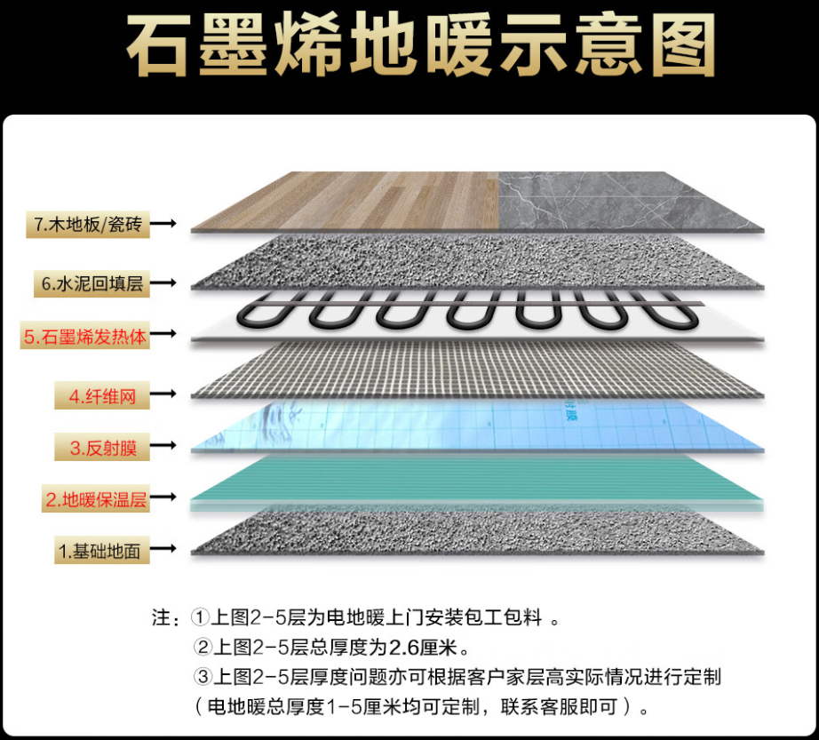 寿光市 石墨烯电地暖公司哪家好？施工质量核心标准